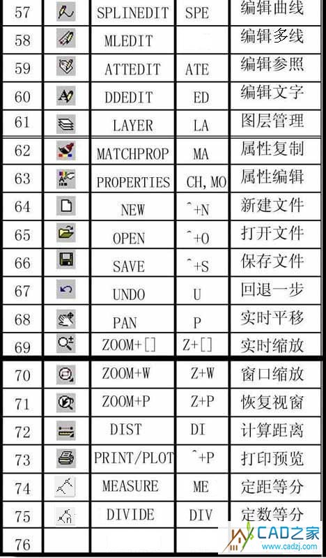 cad复制快捷键