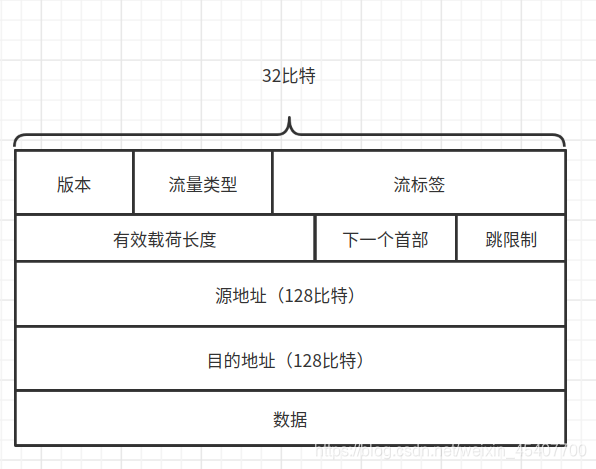 ipv6格式