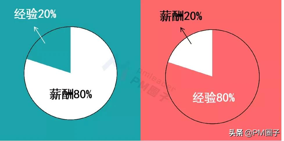 pm什么意思