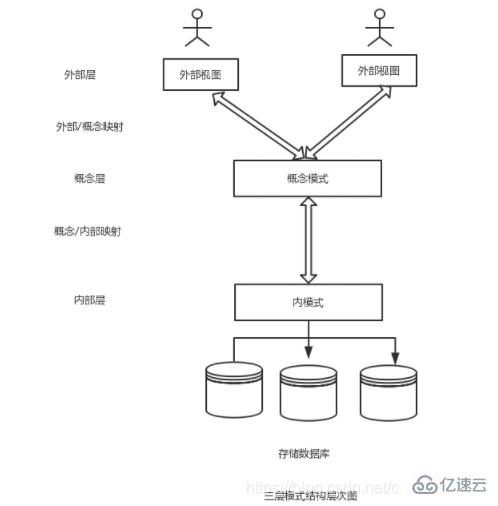 视图和表的区别