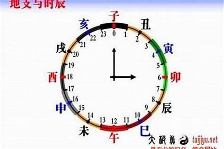 对应点是什么