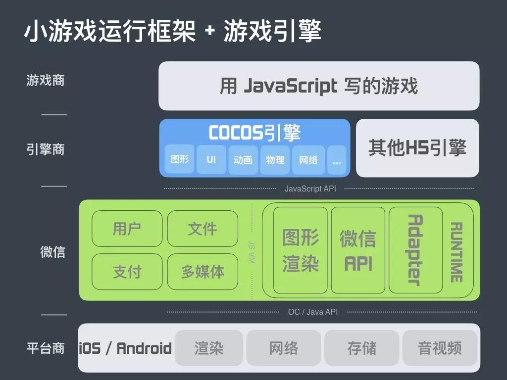 linux游戏
