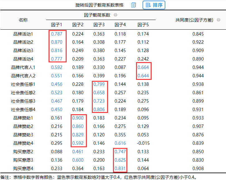 因子载荷