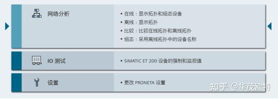 pn通讯