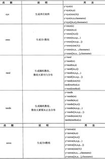 sort函数