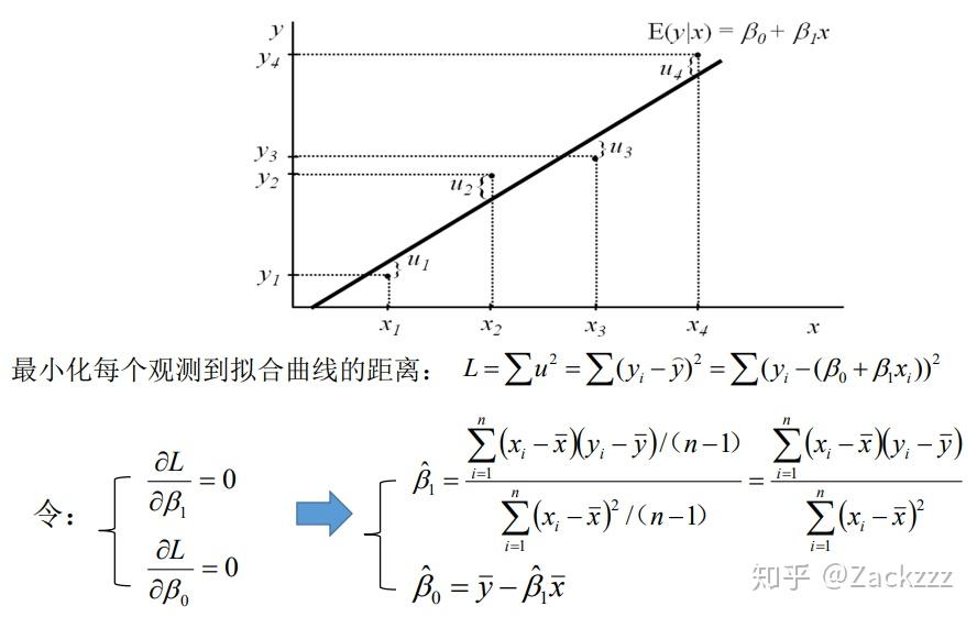 高中数学残差公式