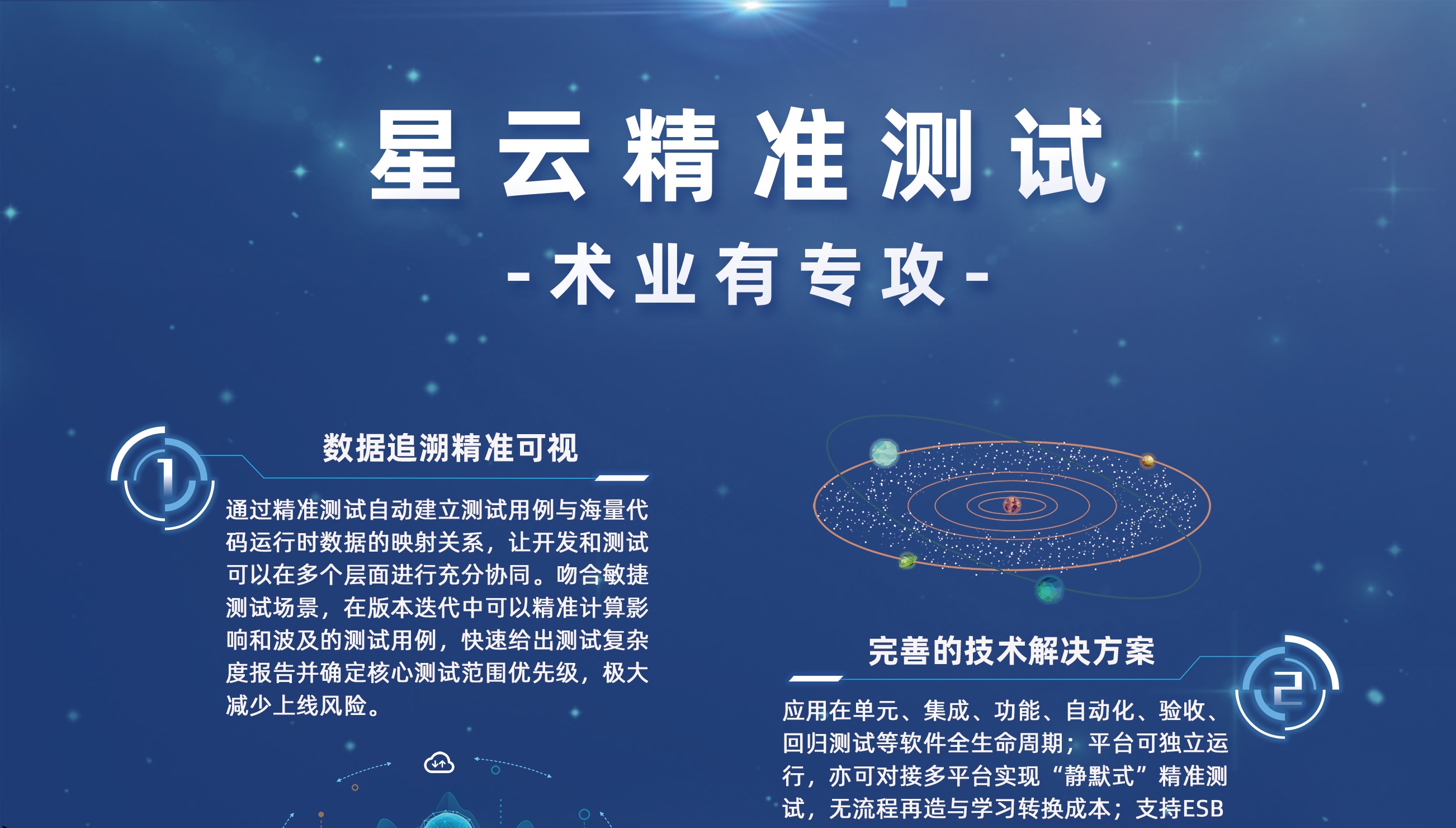 精准信息