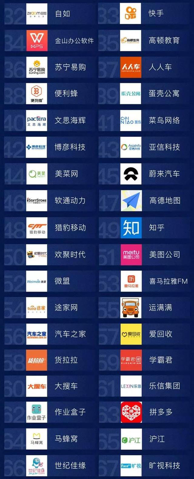 全球互联网公司排名