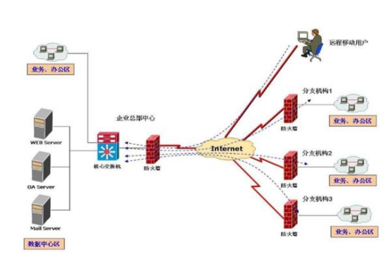 什么是防火墙