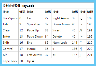 keycode