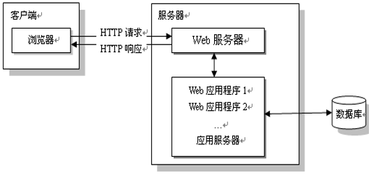 web应用程序