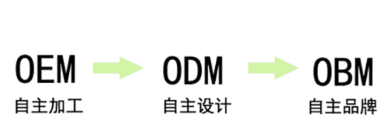 0EM