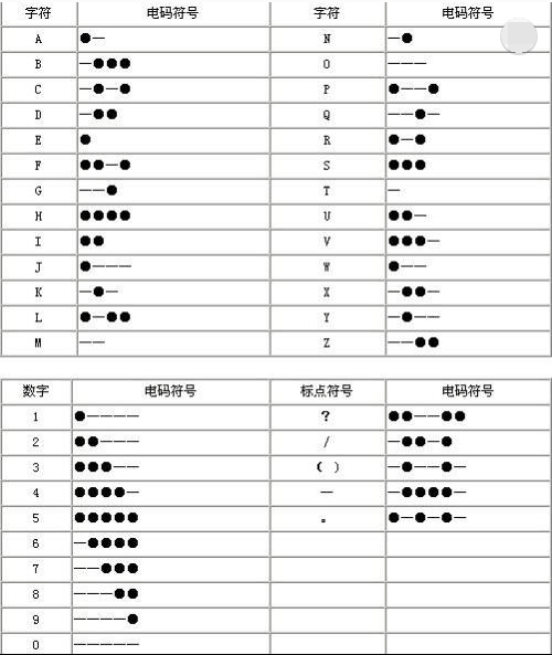 摩斯密码在线翻译