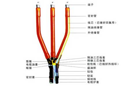 电缆头制作