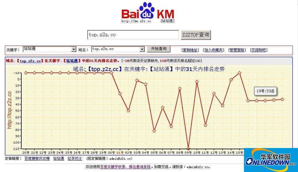 关键字排名查询