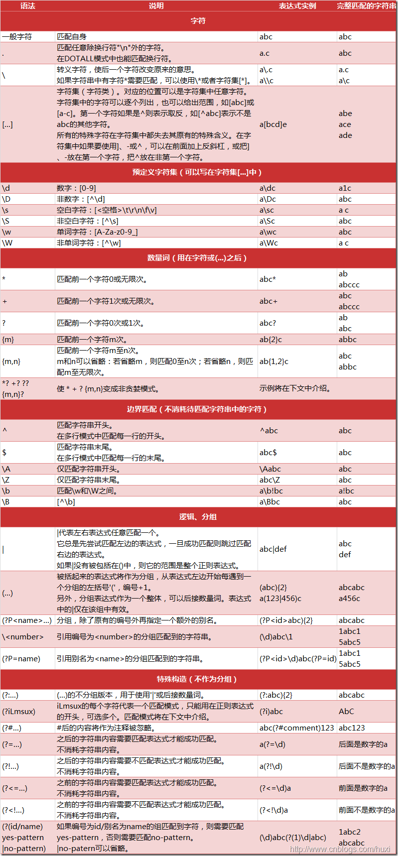 在线正则