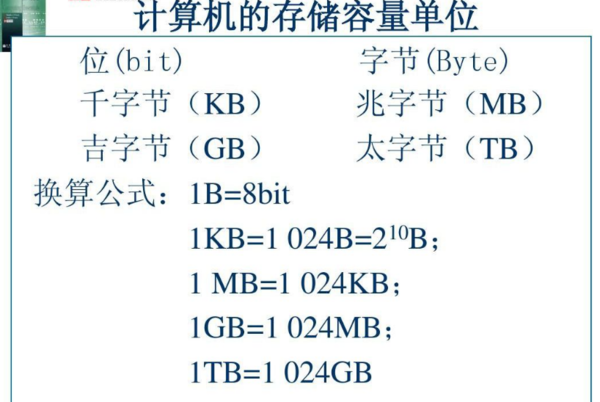 字节的单位