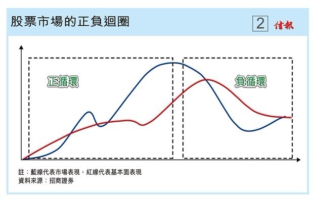 什么是反射