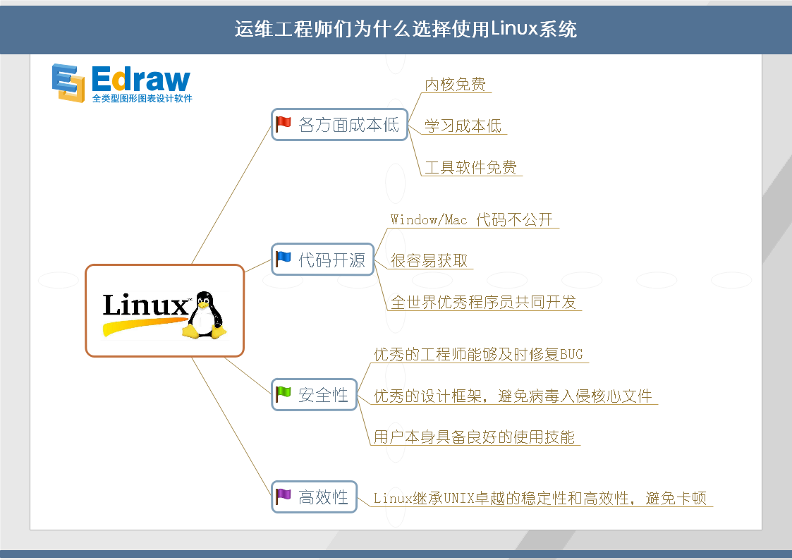 Linux版本