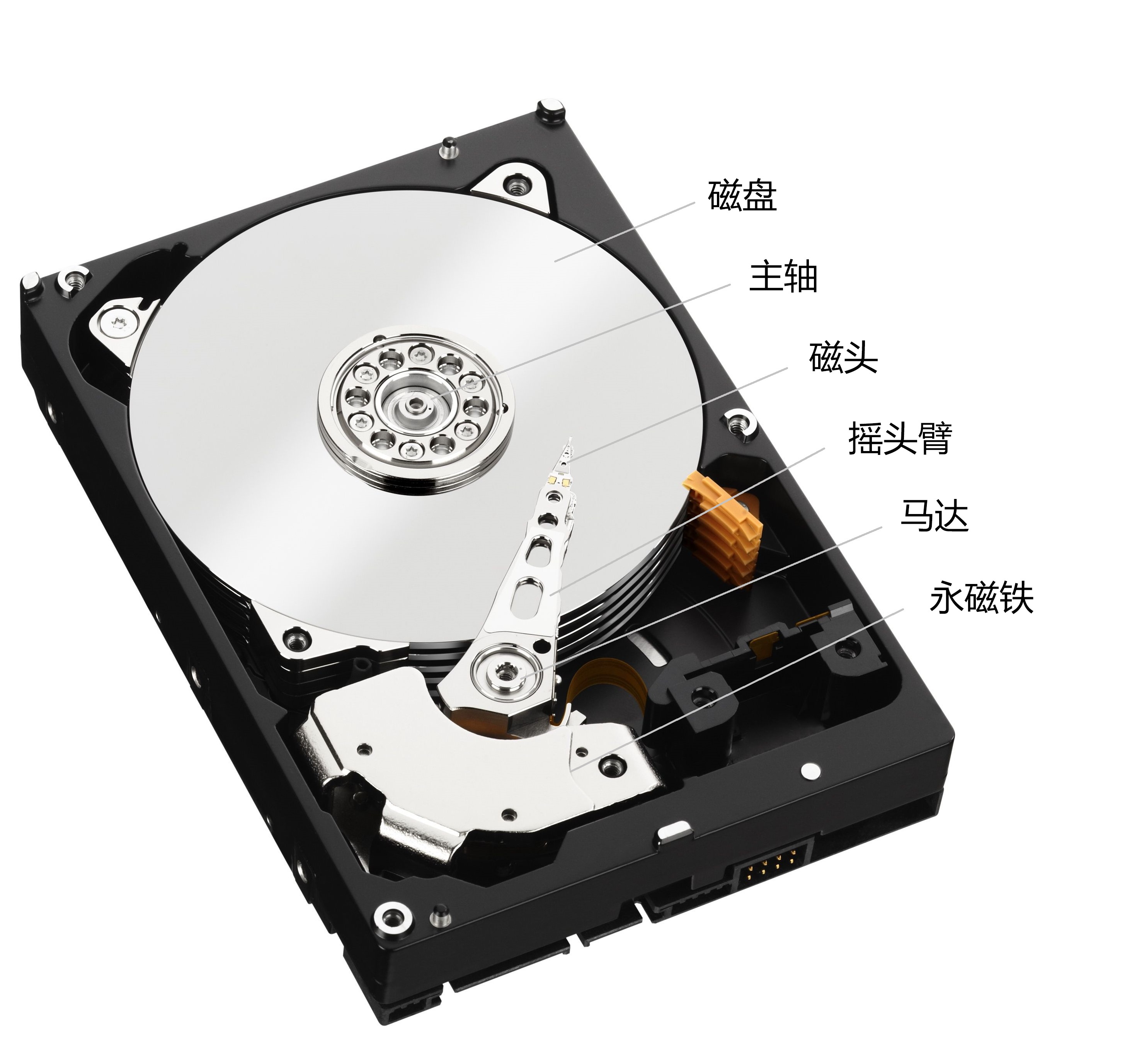 hdd硬盘