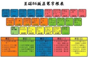极点输入法