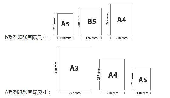 b5纸大小