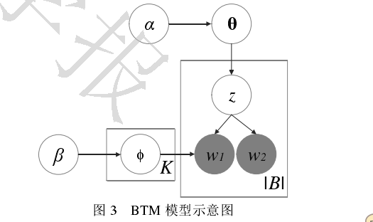 btm是什么