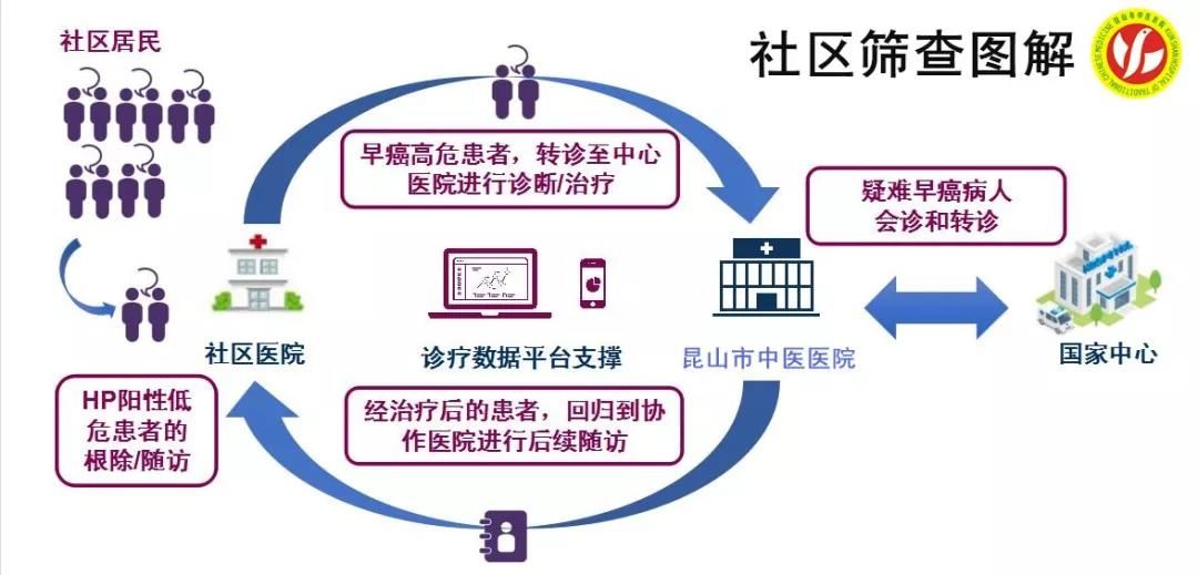 pgr是什么意思