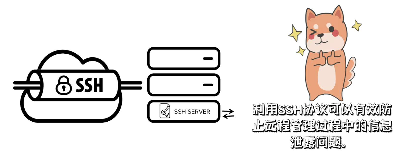 ssh协议