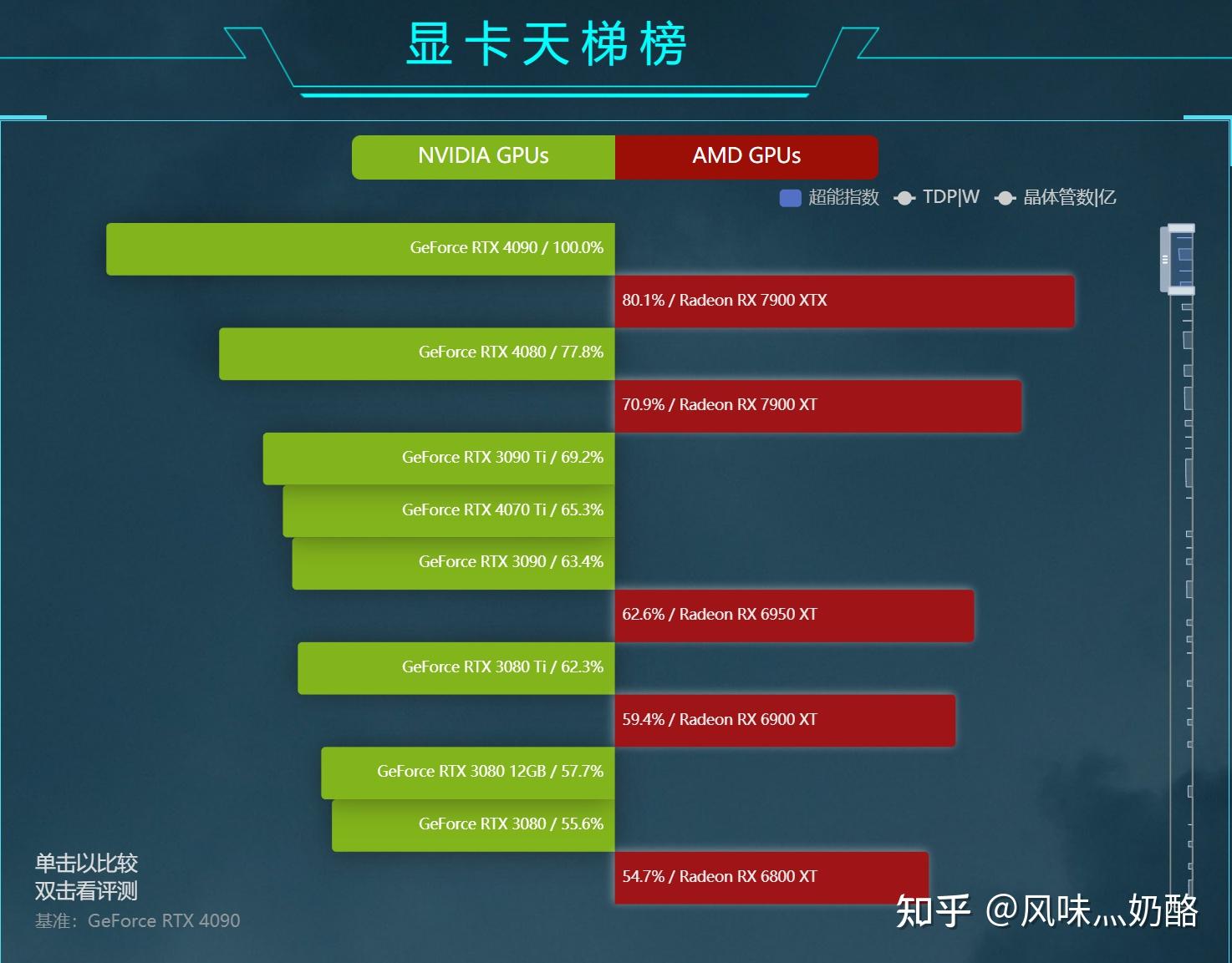桌面显卡天梯图