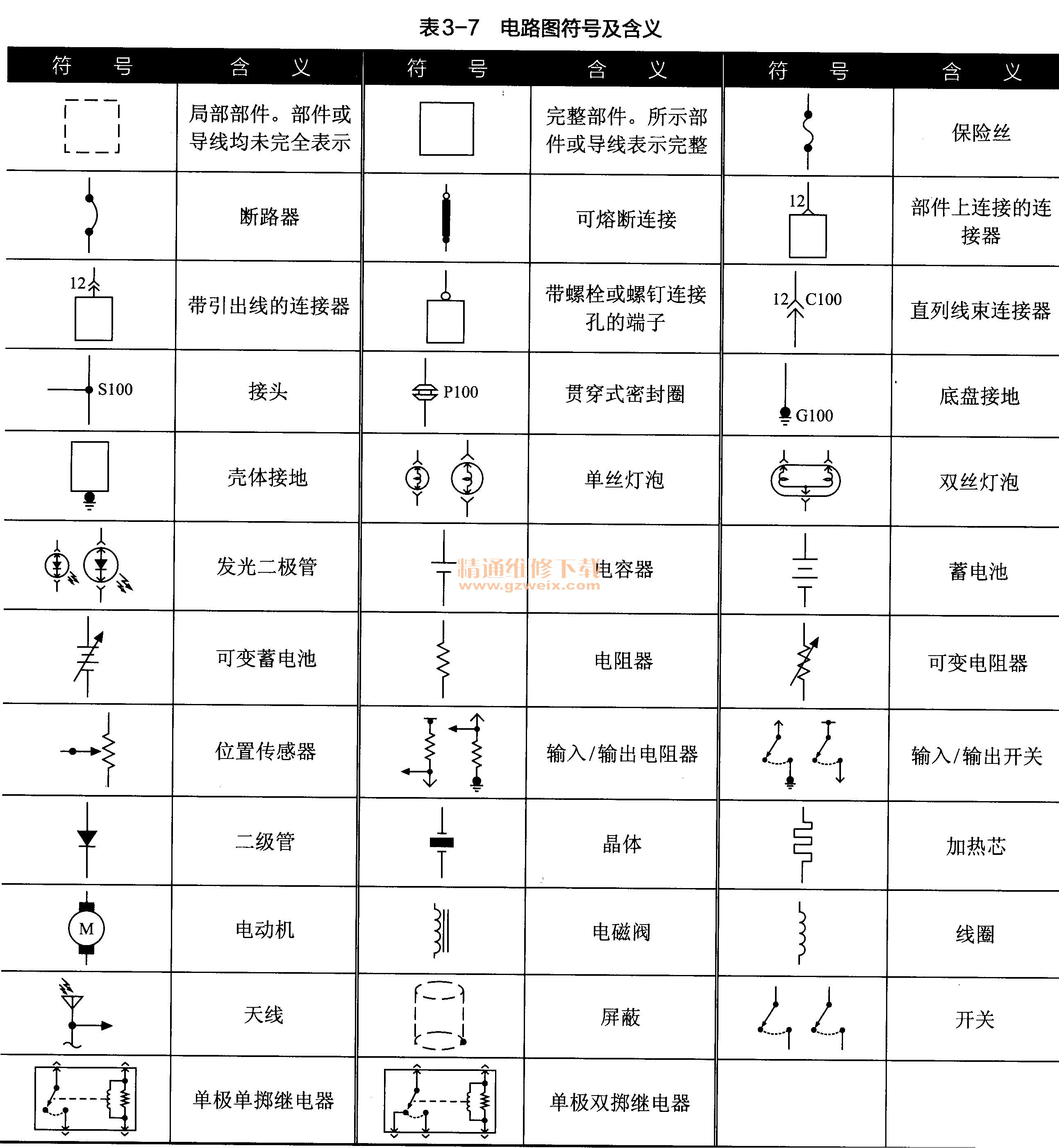 va是什么意思