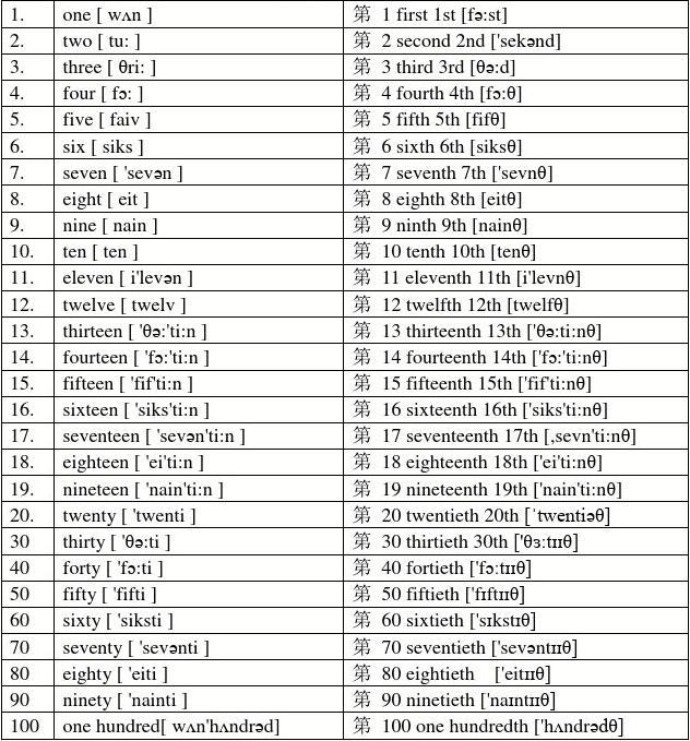 1到100的和