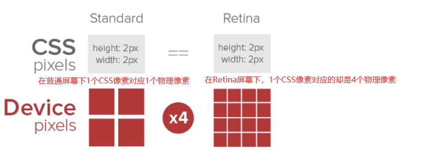 屏幕像素密度