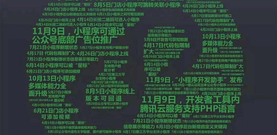 流量排名