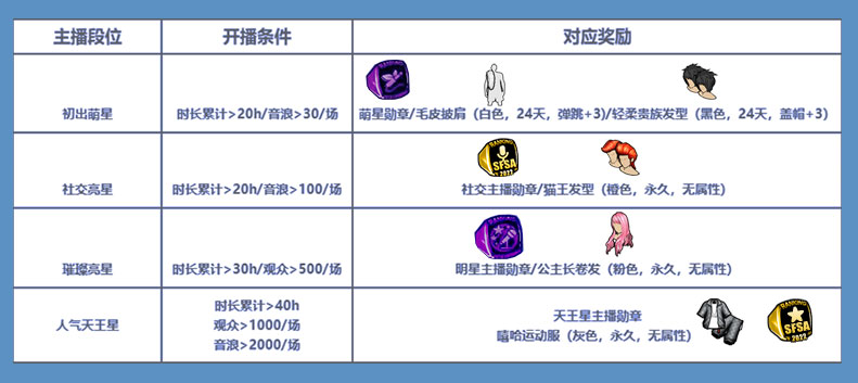 抖音开播条件
