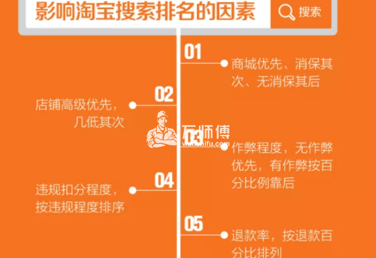 淘宝排名优化