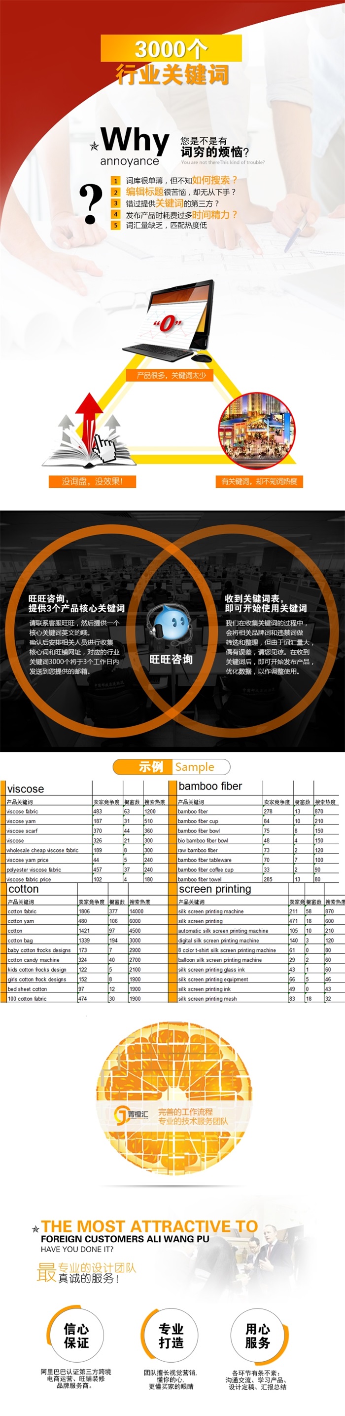 行业关键词