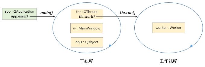 qthread