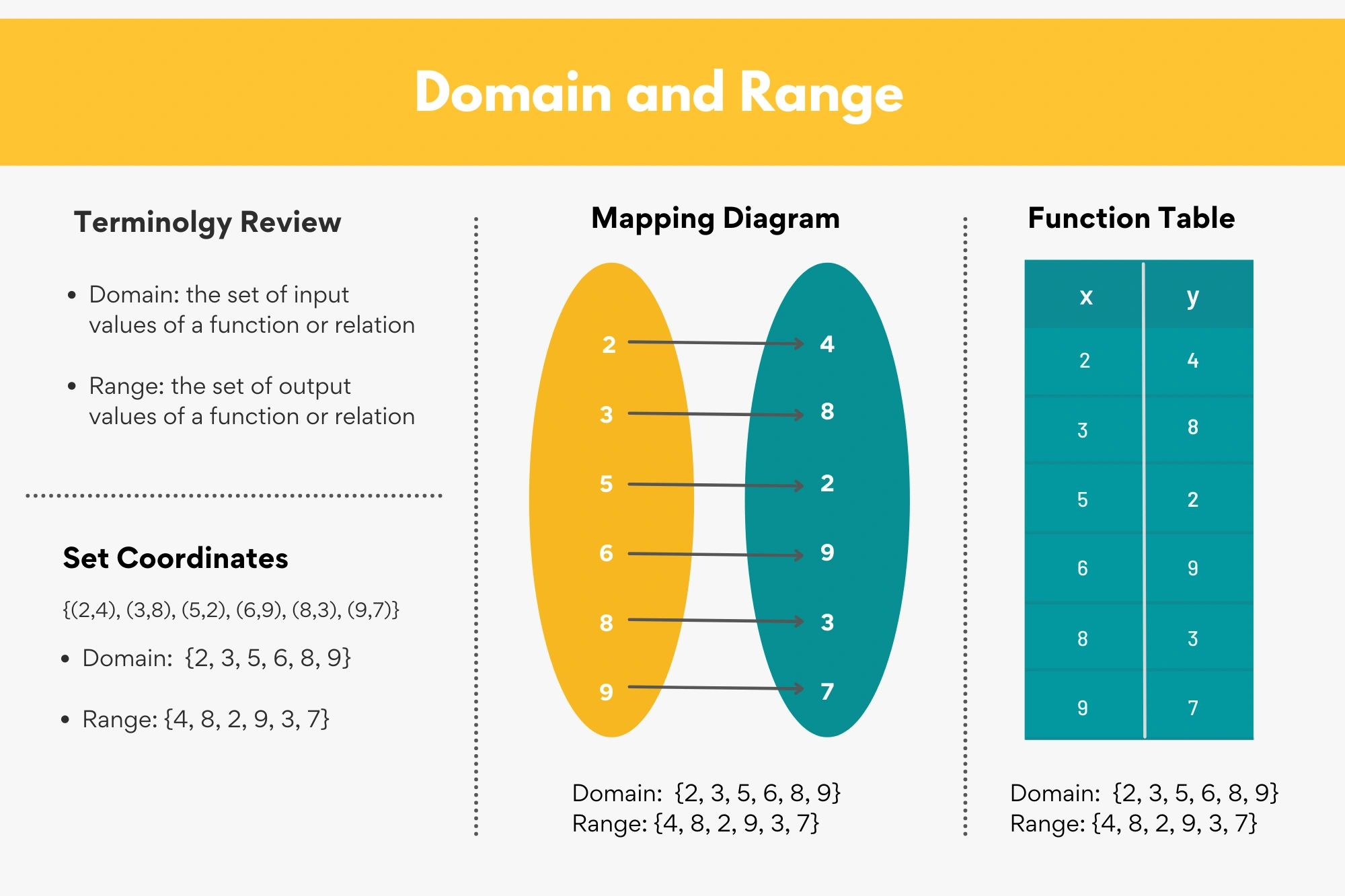 domain