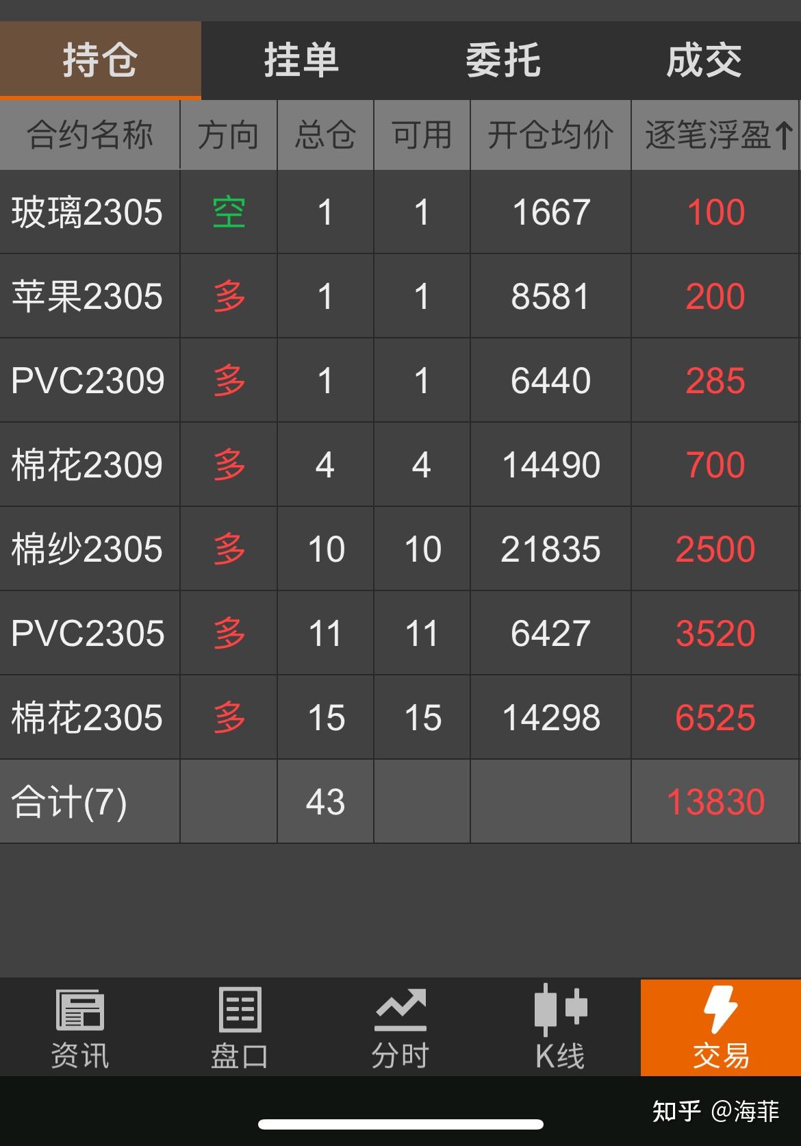 0投资一天赚80