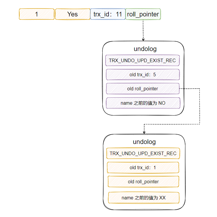mysql优点