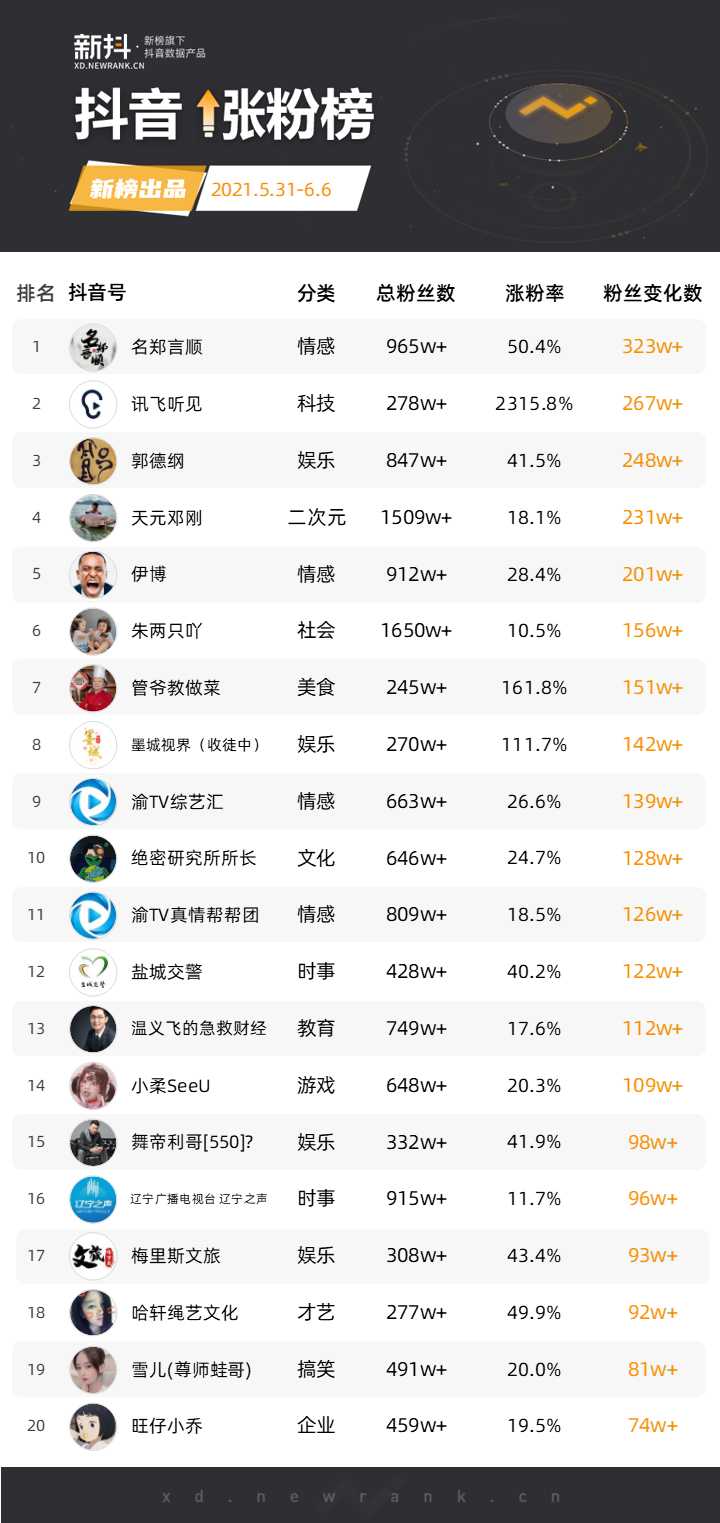 抖音号名字大全