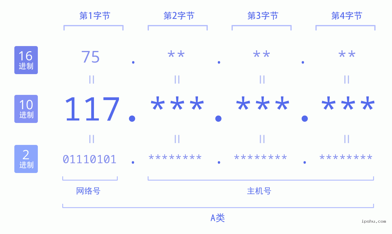 117是什么意思