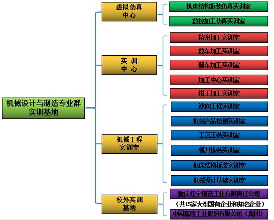 安全技术管理专业