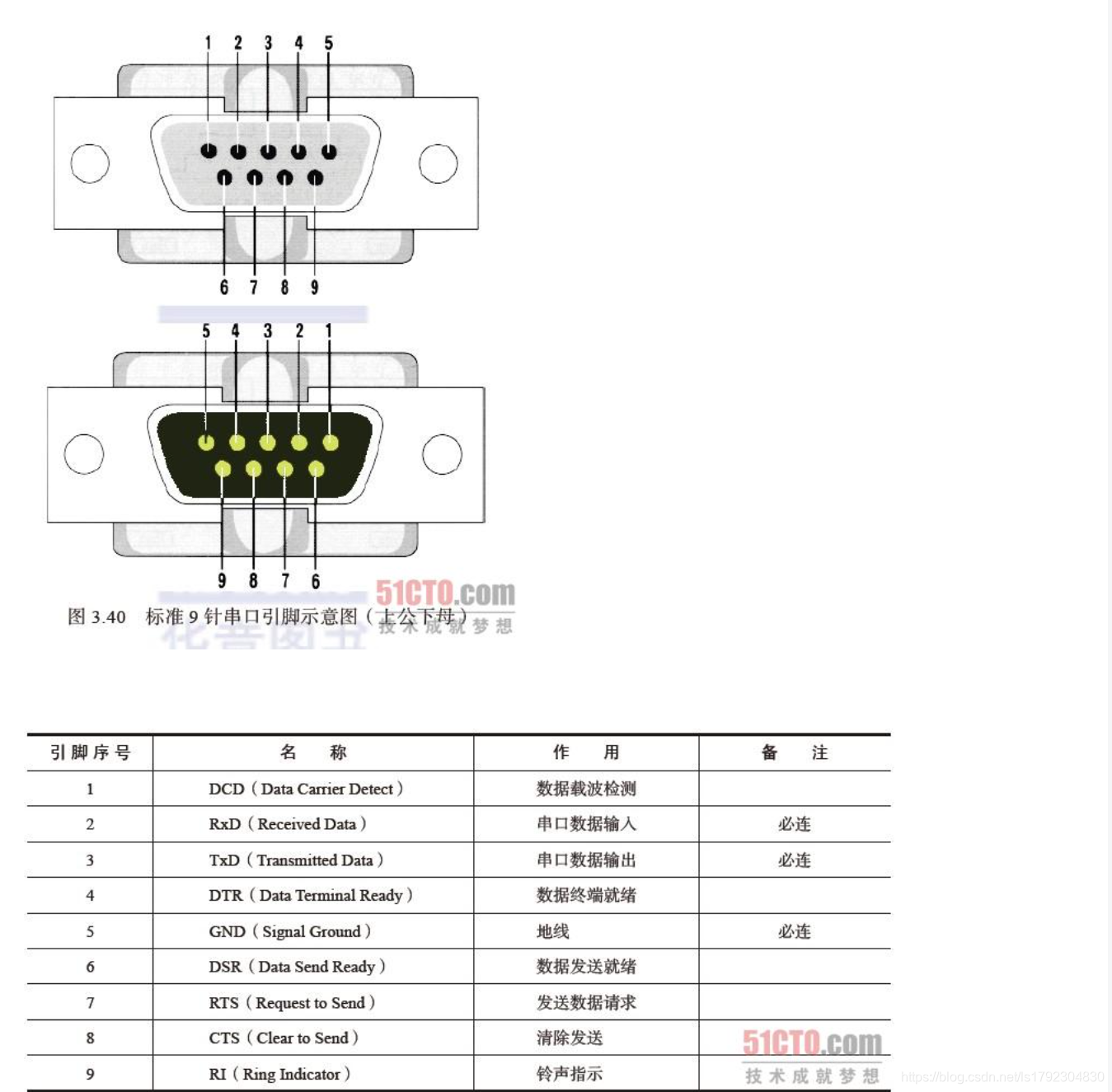 rs232串口