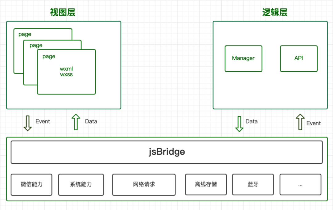 jsbridge
