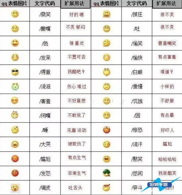 这个表情什么意思
