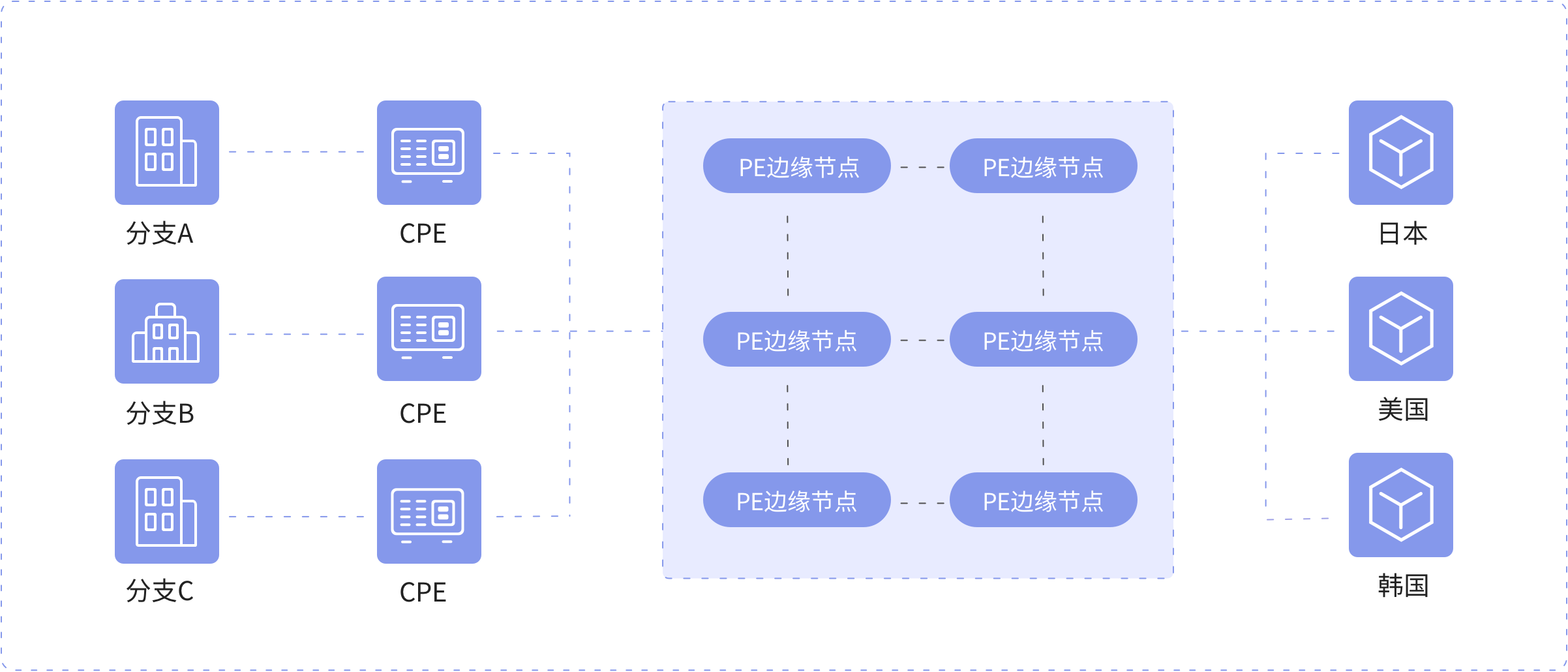 wan是什么网