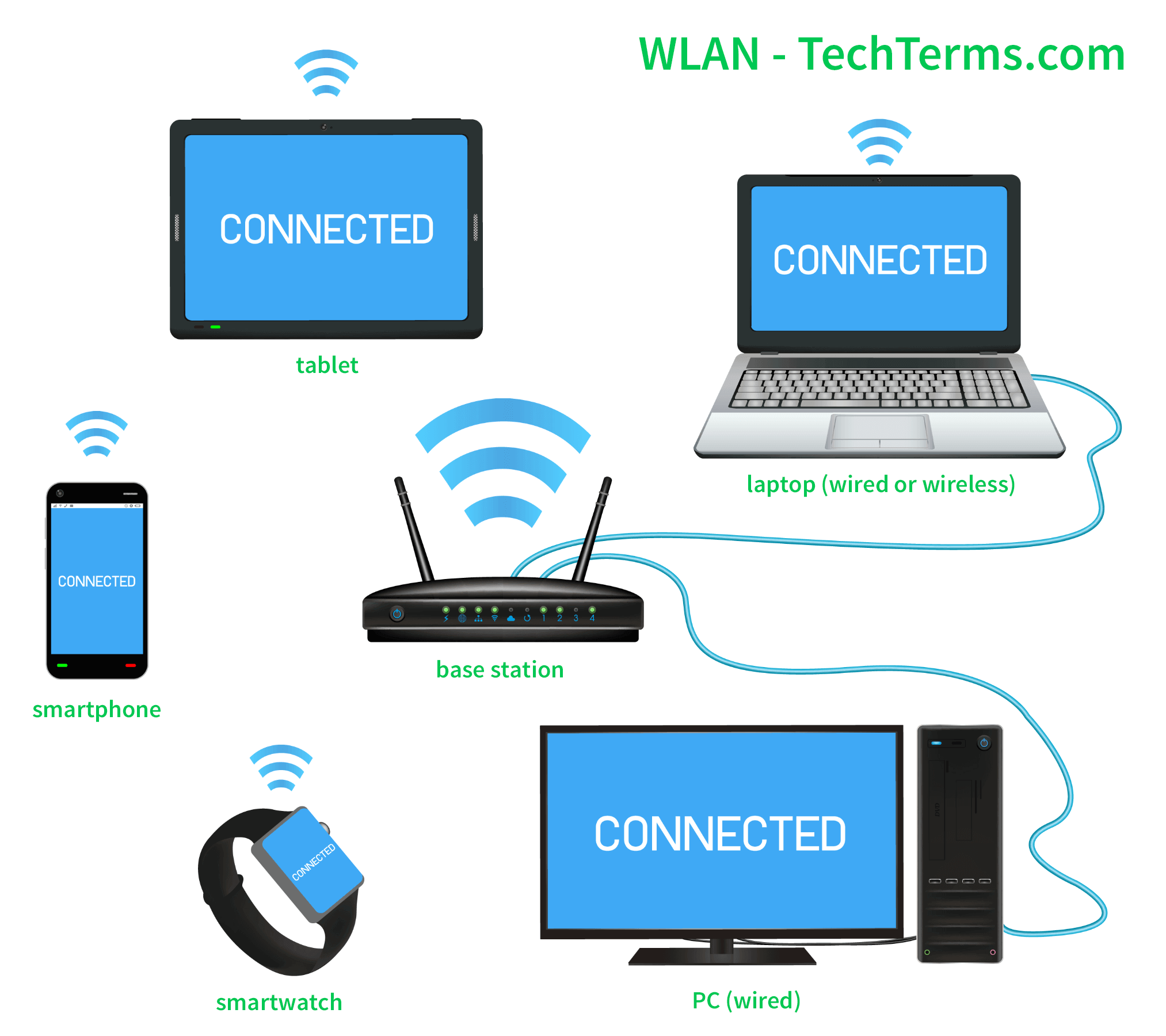 wlan