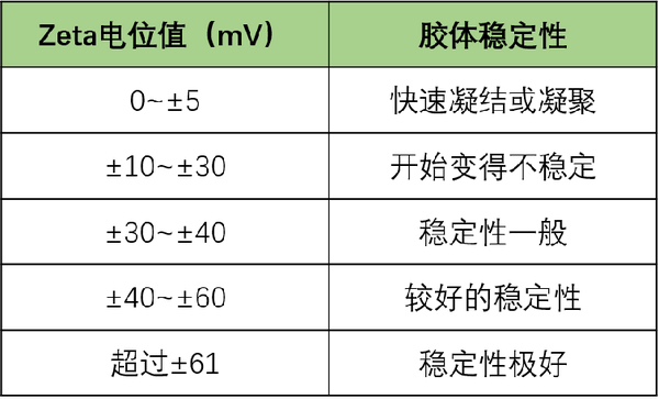 电位单位